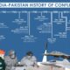 India Pakistan Tensions Military Conflict