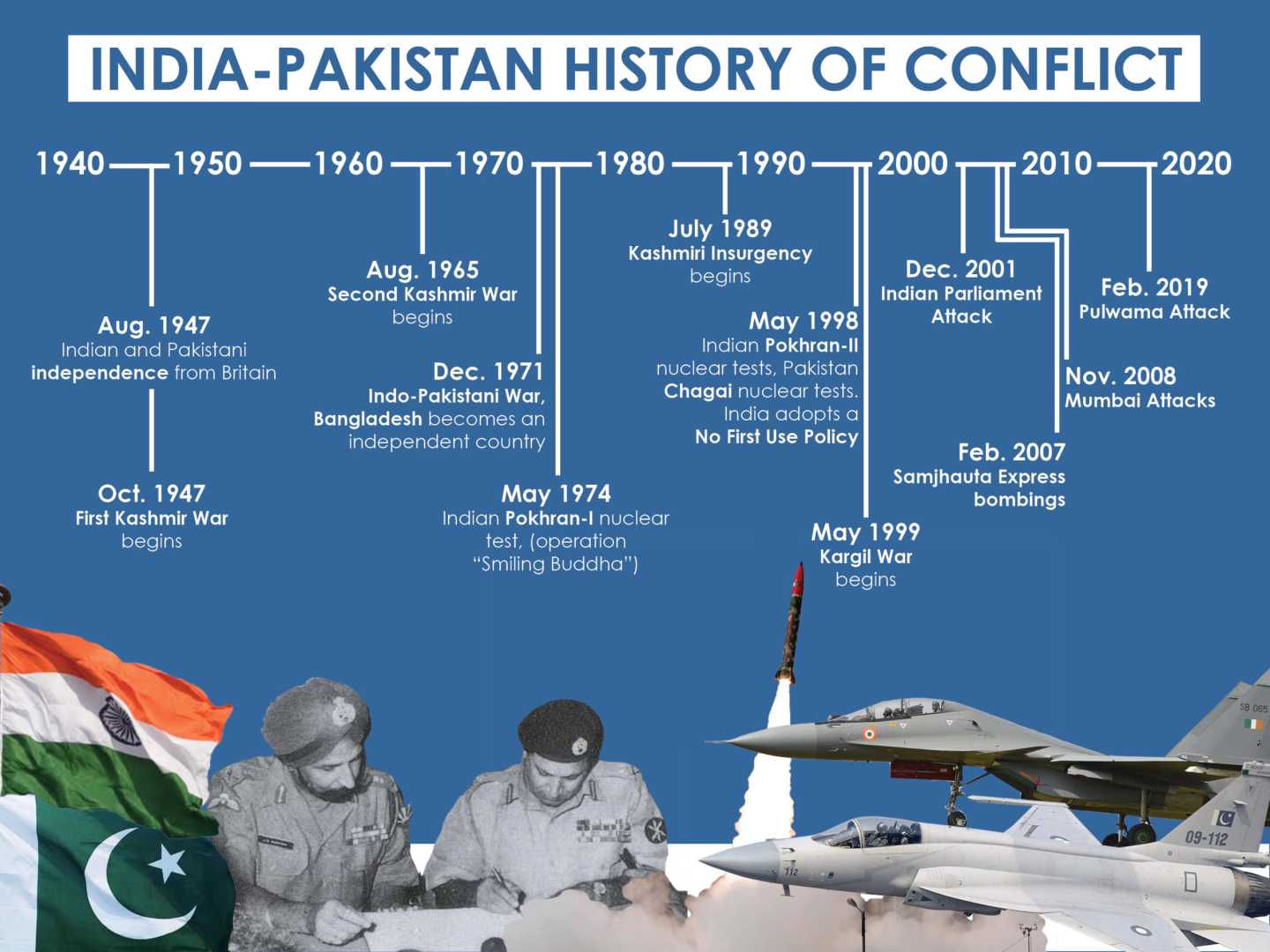 India Pakistan Tensions Military Conflict