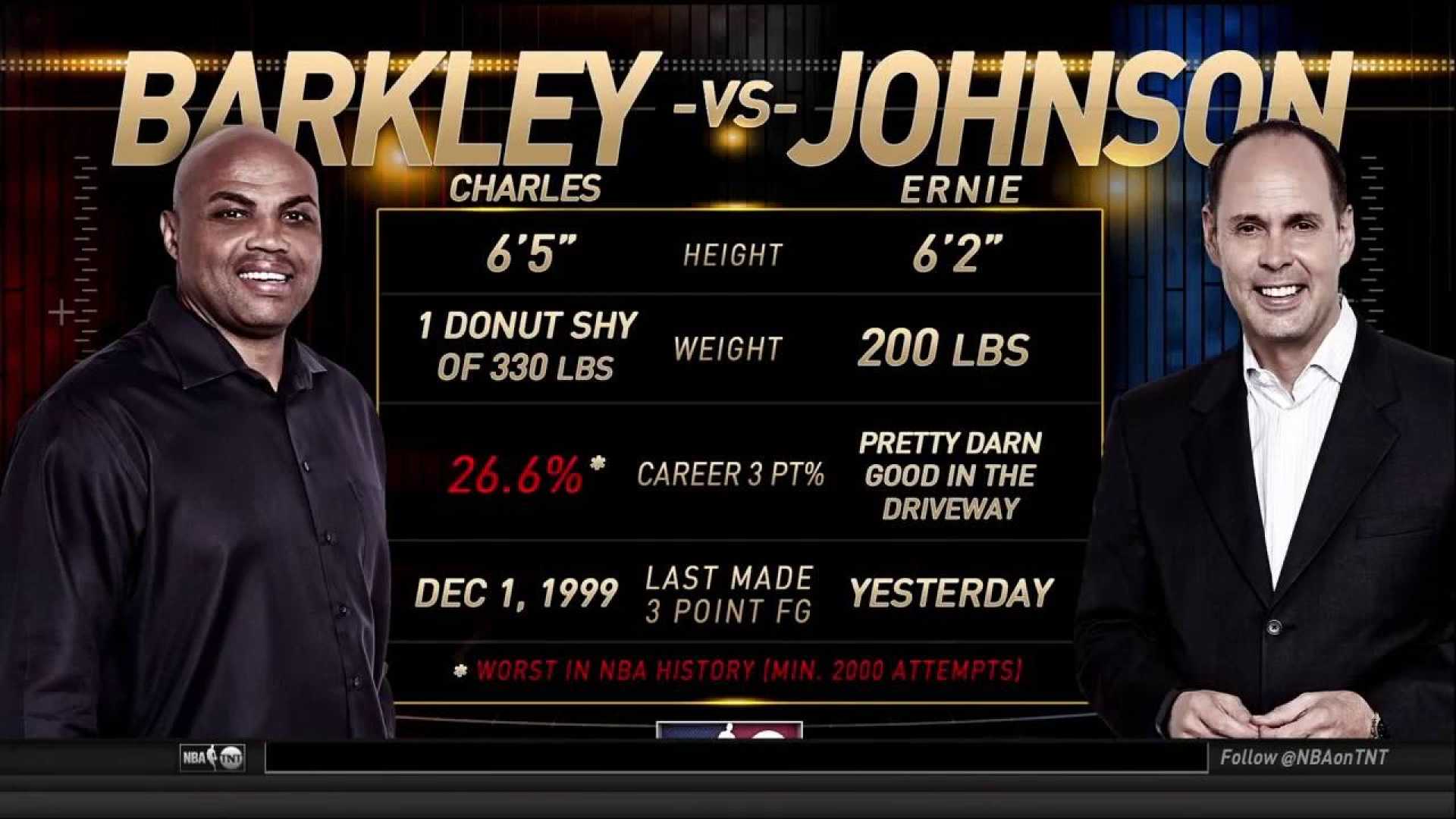 Inside The Nba Charles Barkley Ernie Johnson