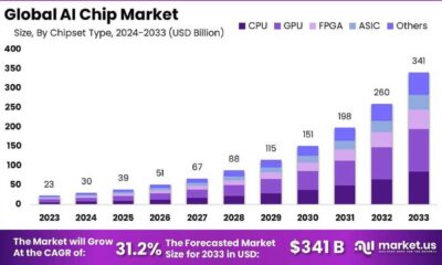 Intel Semiconductor Decline Ai Market