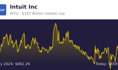 Intuit Financial Results April 2025