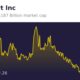 Intuit Financial Results April 2025