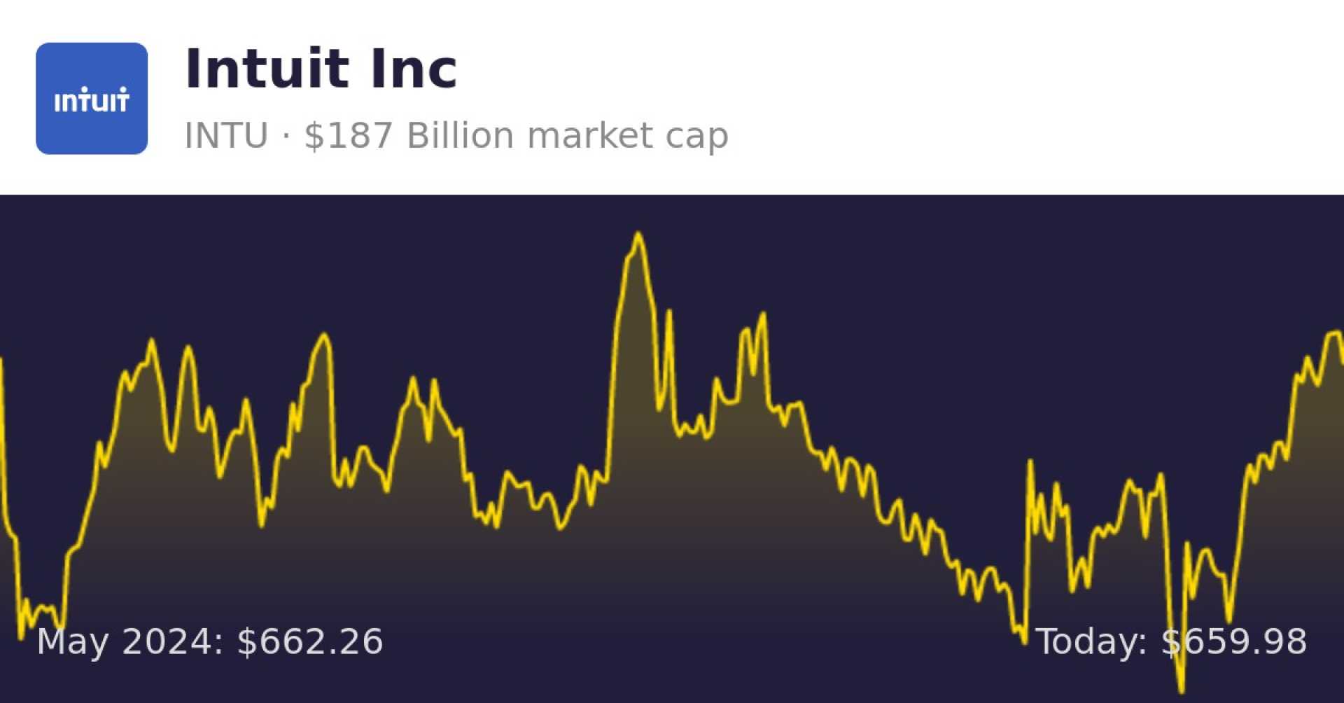 Intuit Financial Results April 2025