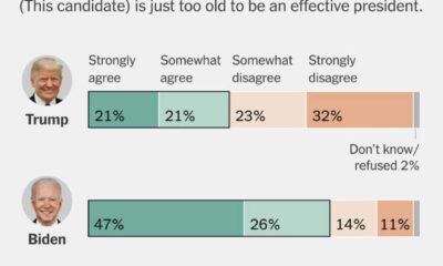 Joe Biden Declining Health 2024 Election