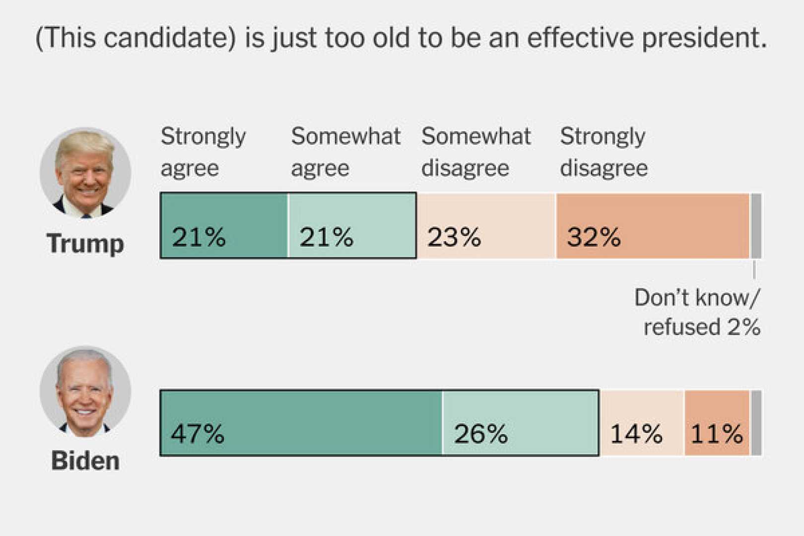 Joe Biden Declining Health 2024 Election