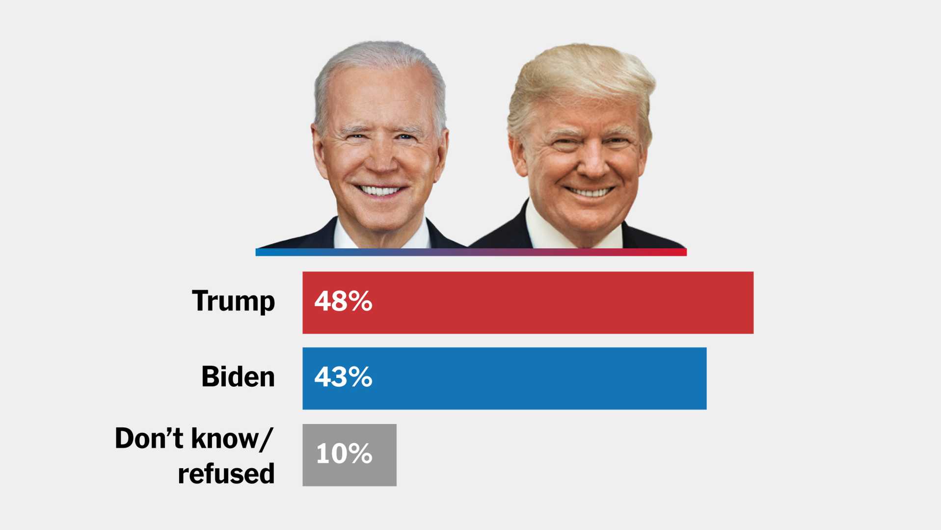 Joe Biden Election 2024 Analysis