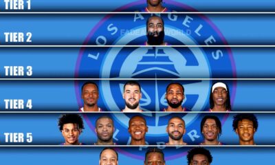 La Clippers Aging Roster