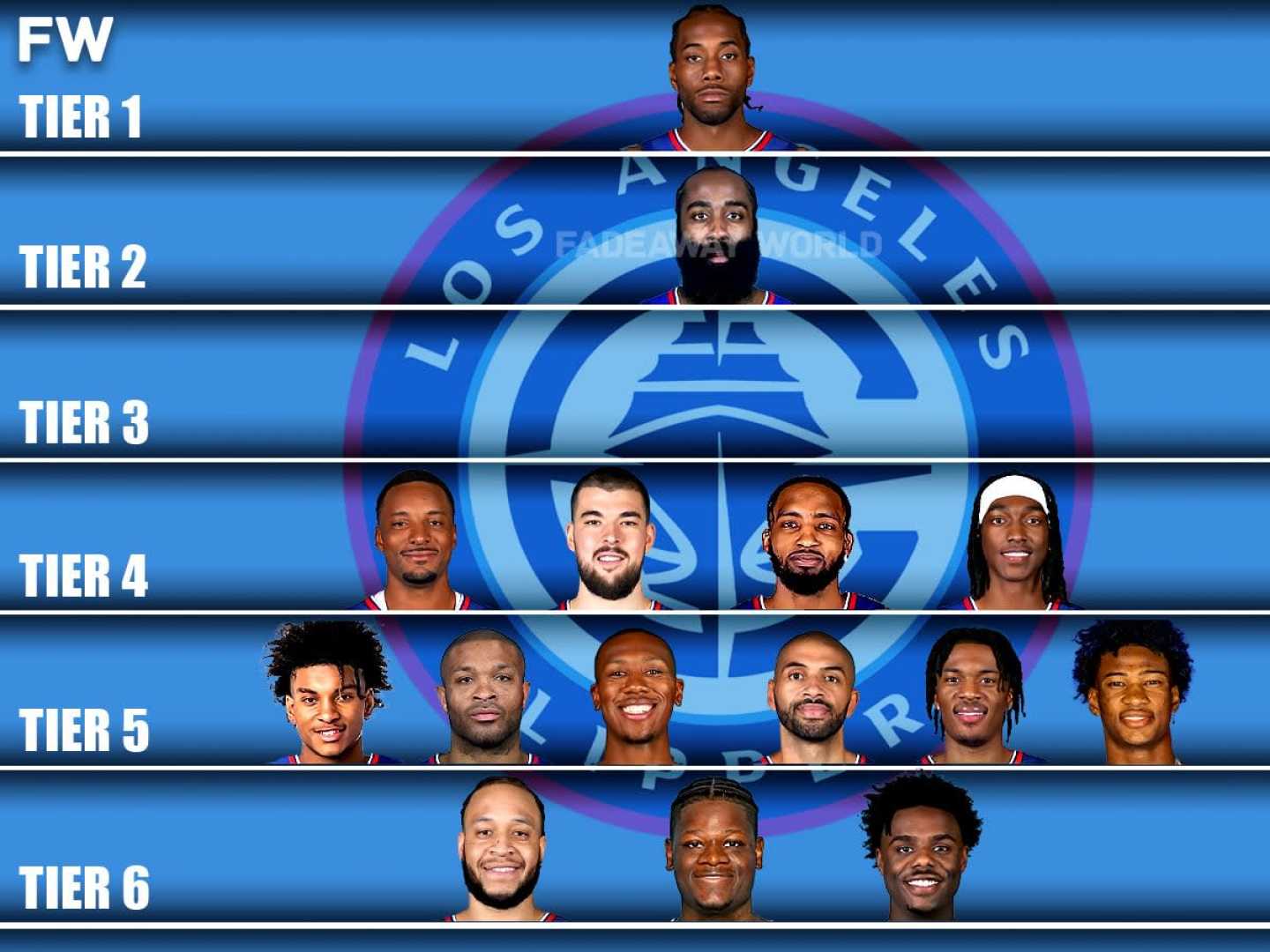 La Clippers Aging Roster
