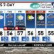 Las Vegas Weather Forecast Rain Storms