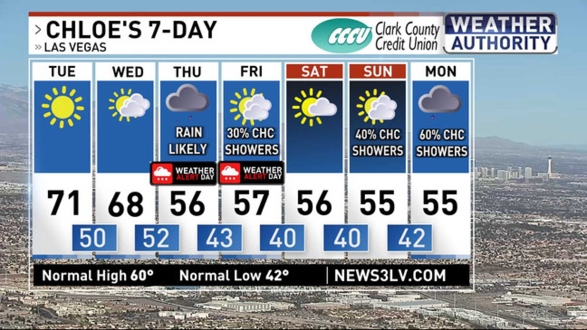 Las Vegas Weather Forecast Rain Storms