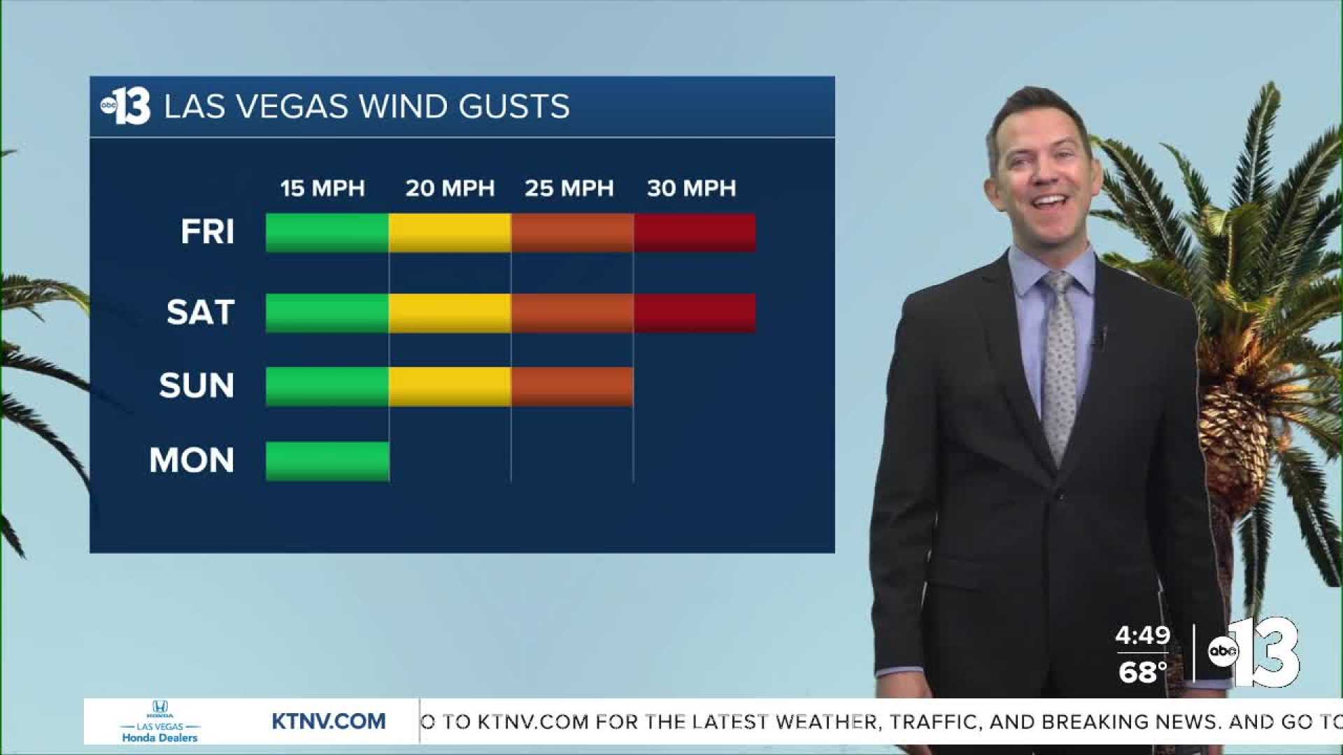 Las Vegas Winds Weather Forecast