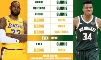 Lebron James Giannis Antetokounmpo Nba Playoffs