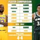 Lebron James Giannis Antetokounmpo Nba Playoffs