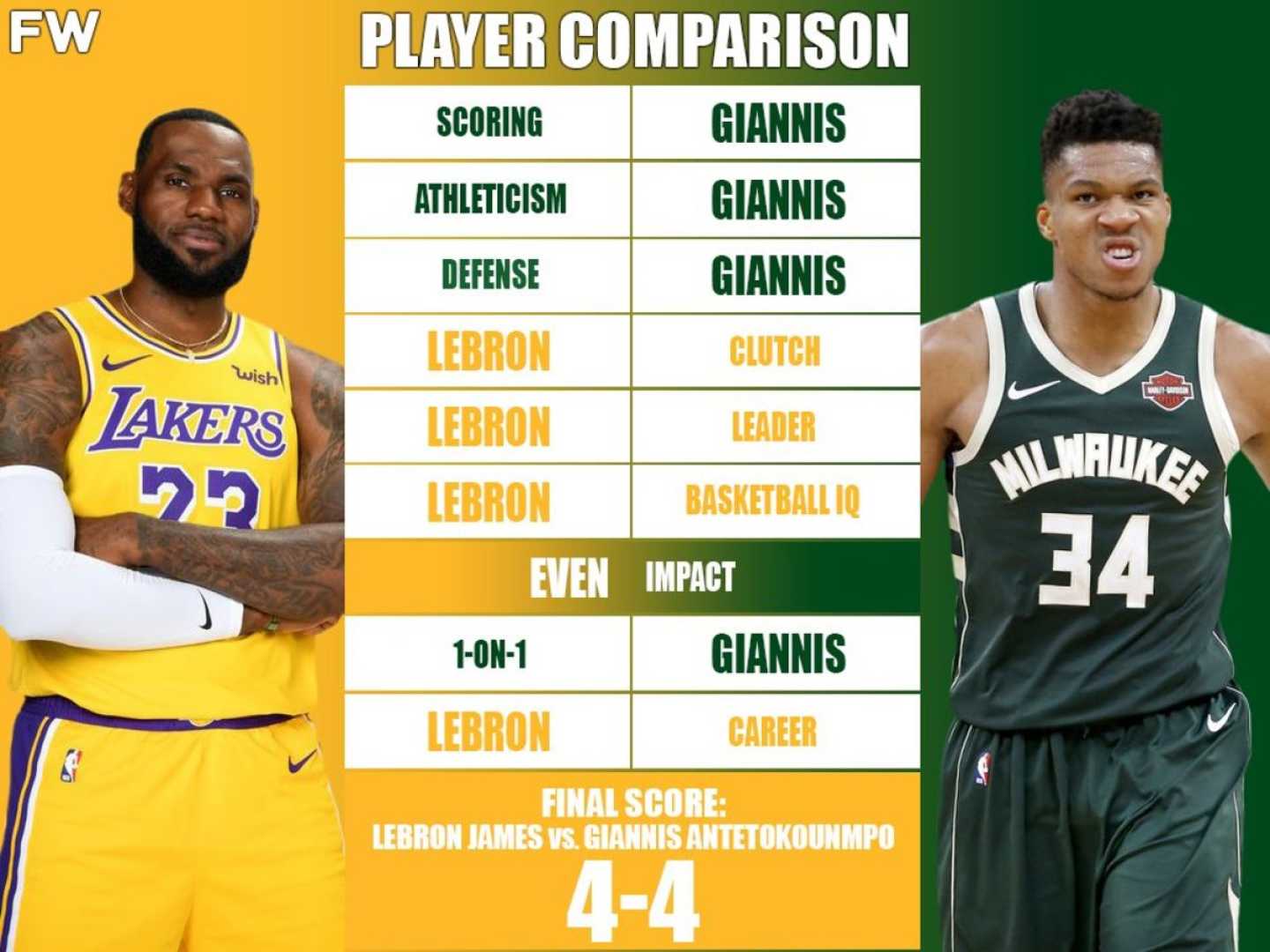 Lebron James Giannis Antetokounmpo Nba Playoffs