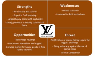 Lvmh Luxury Goods Market Challenges