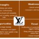 Lvmh Luxury Goods Market Challenges