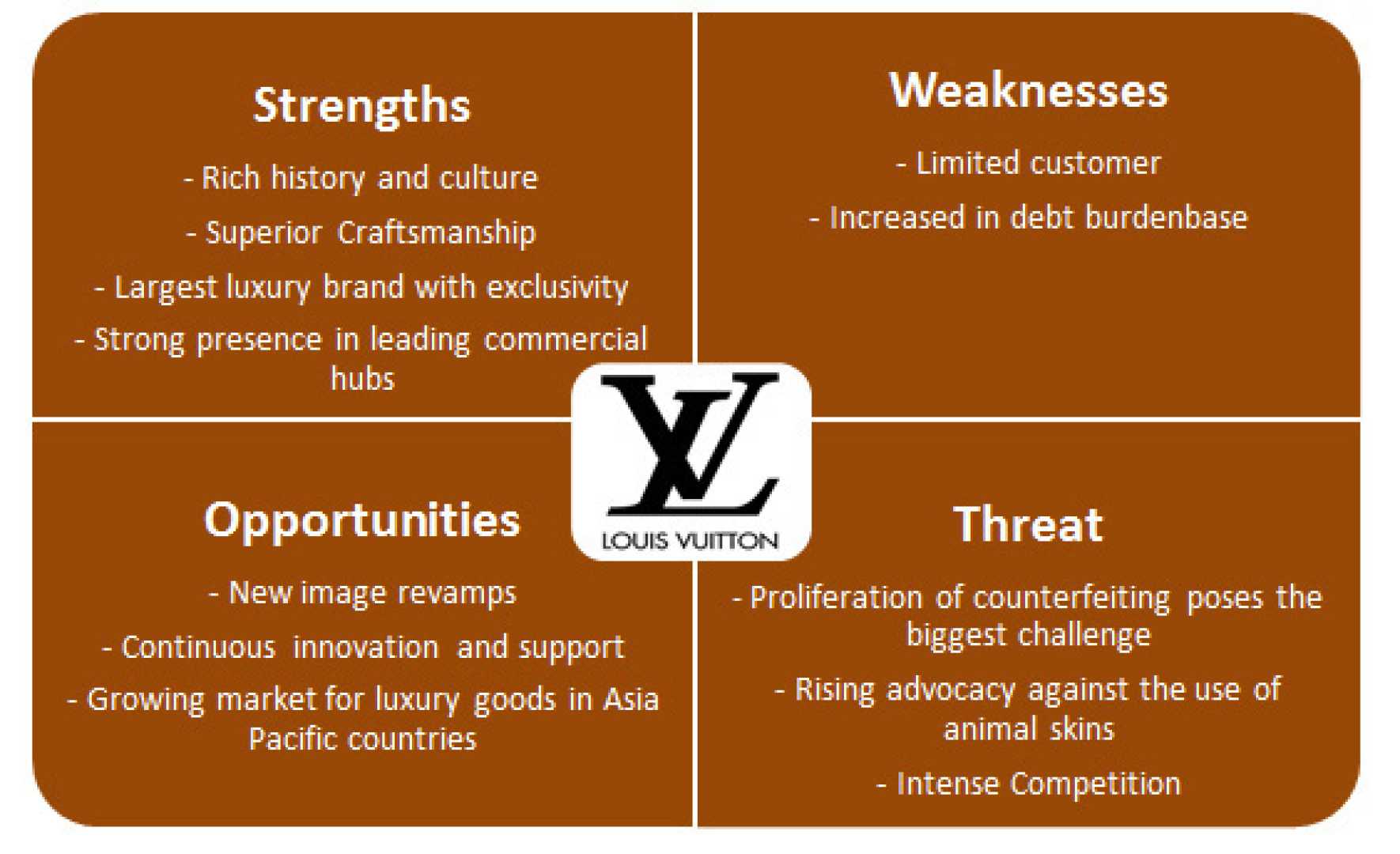 Lvmh Luxury Goods Market Challenges