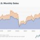 Lyft Stock Trading Options Market