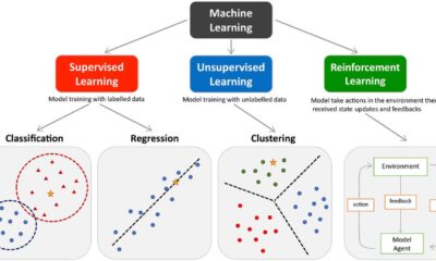 Machine Learning Algorithm Medical Diagnosis