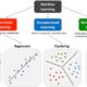 Machine Learning Algorithm Medical Diagnosis