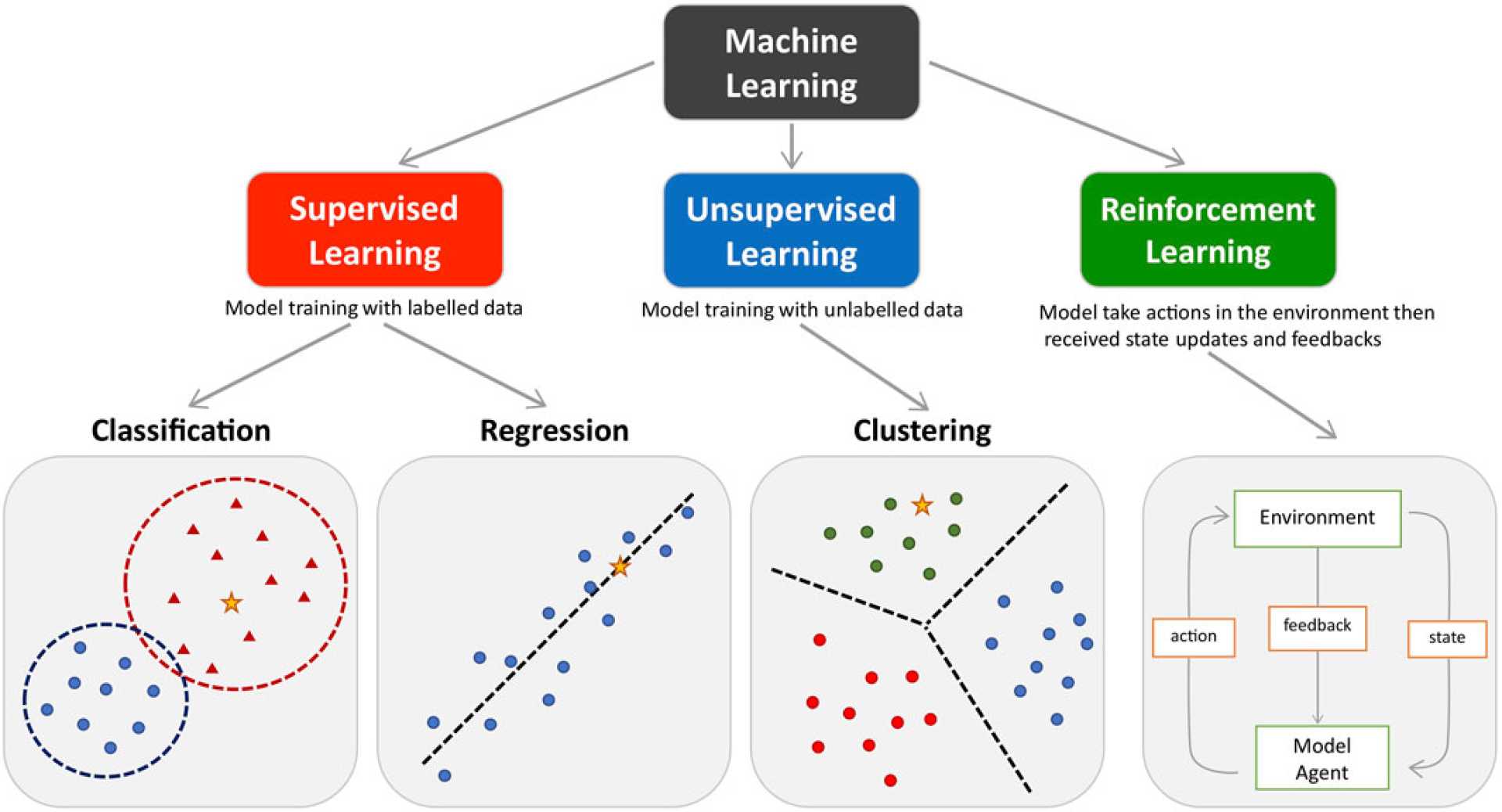 Machine Learning Algorithm Medical Diagnosis