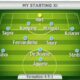 Manuel Pellegrini Starting Lineup