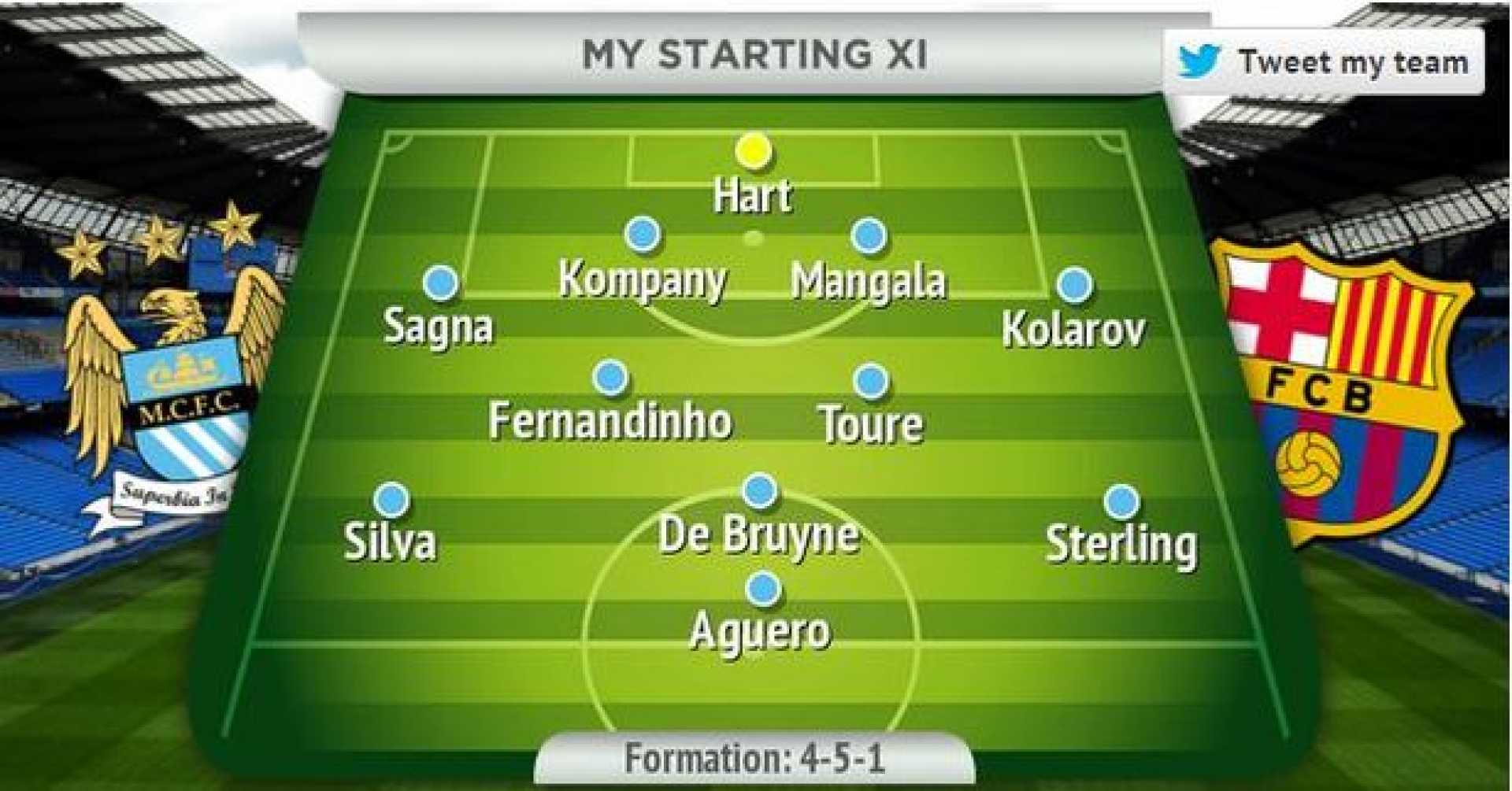 Manuel Pellegrini Starting Lineup