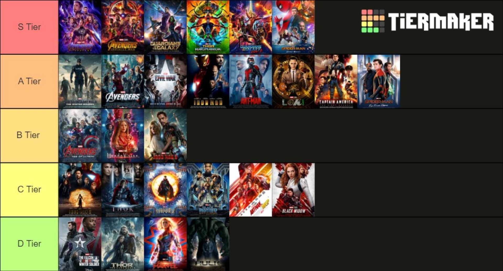 Marvel Cinematic Universe Ranking Movies