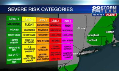 Massachusetts Severe Storm Warning Weather