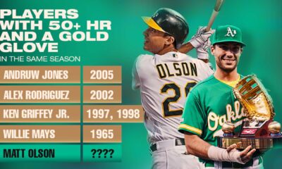 Matt Olson Baseball Player Stats