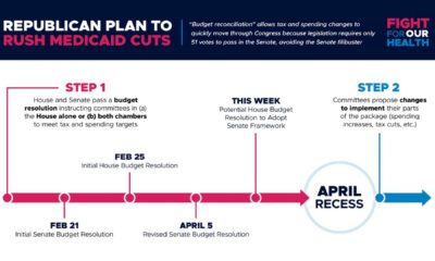 Medicaid Cuts Republican Budget 2025