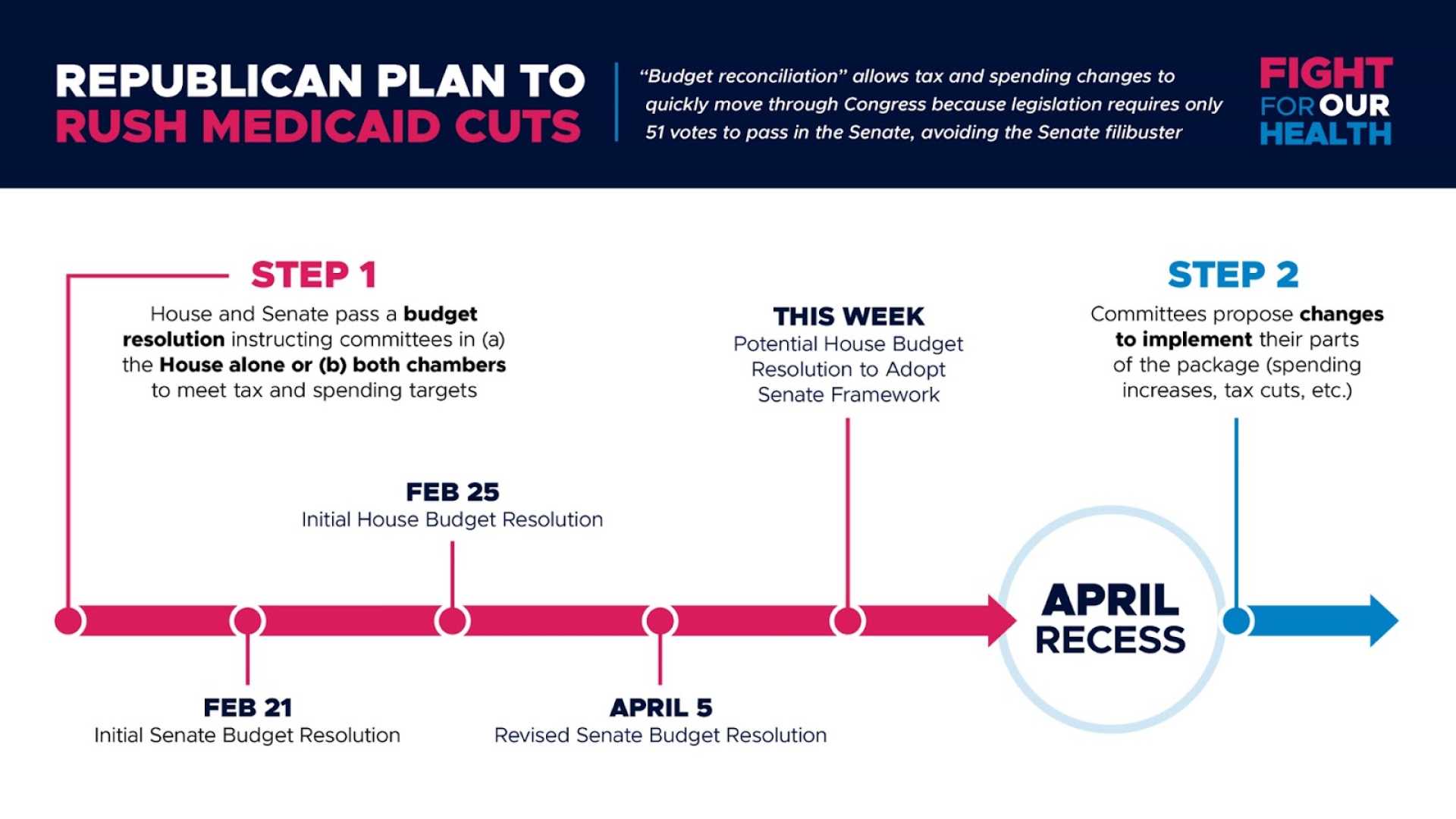Medicaid Cuts Republican Budget 2025
