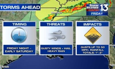 Memphis Severe Thunderstorm Weather