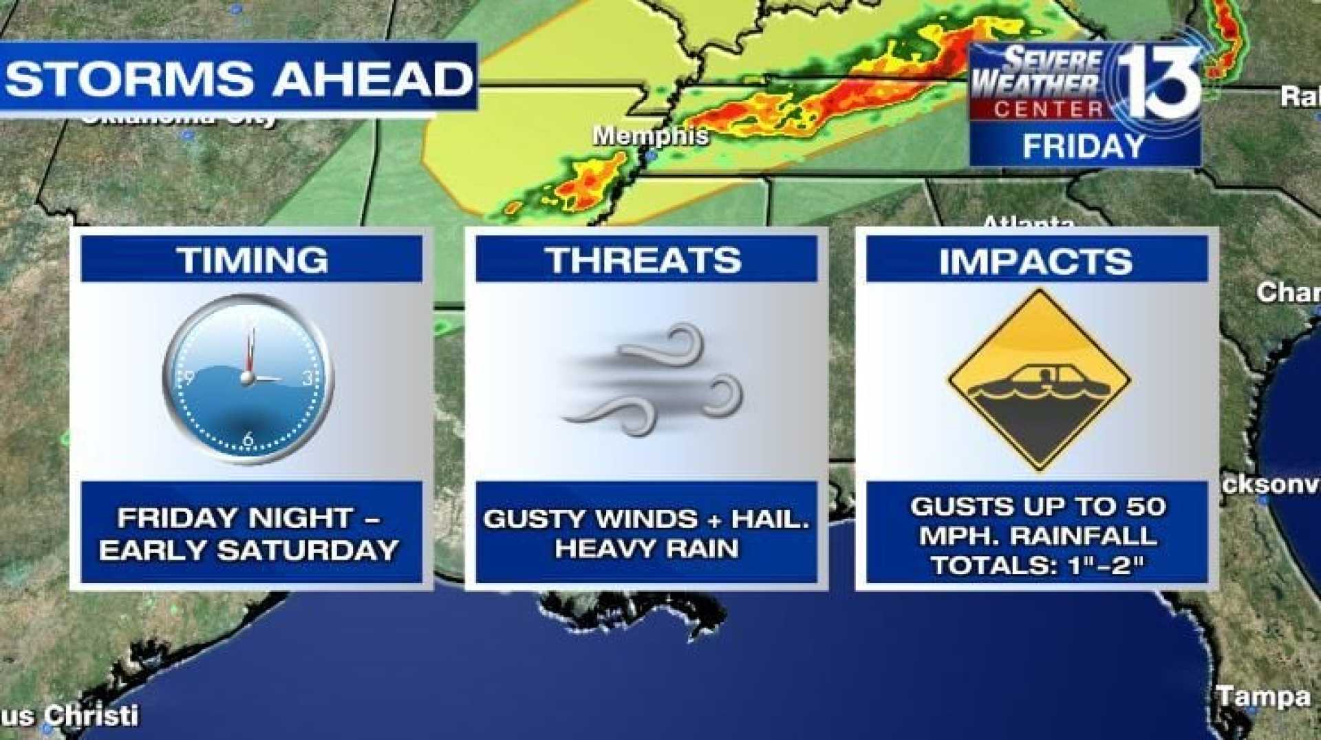 Memphis Severe Thunderstorm Weather