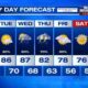 Memphis Weather Forecast Rainy Weekend