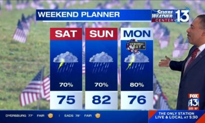 Memphis Weather Memorial Day Weekend