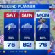 Memphis Weather Memorial Day Weekend