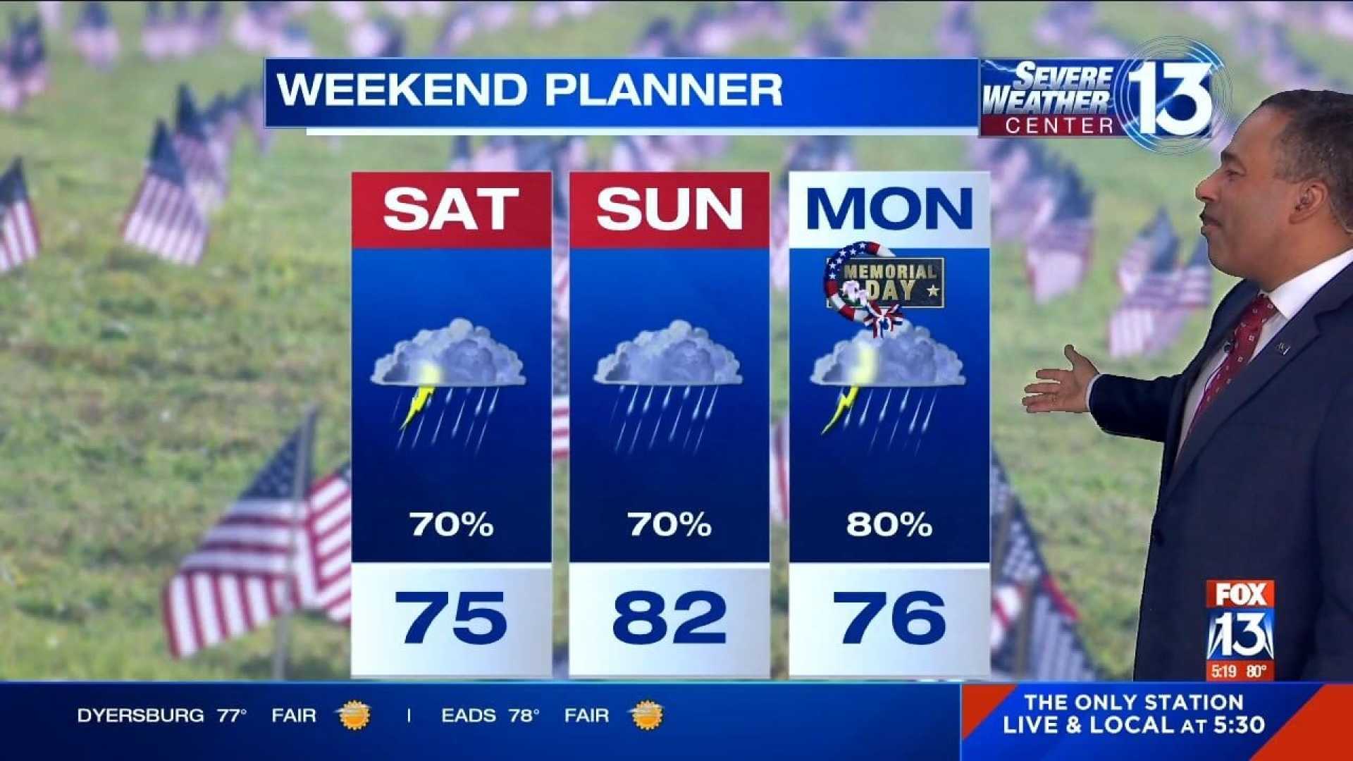 Memphis Weather Memorial Day Weekend