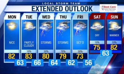 Memphis Weekend Weather Forecast