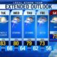 Memphis Weekend Weather Forecast