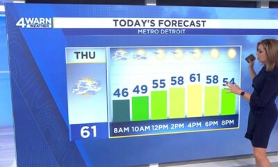 Metro Detroit Weather Forecast May 2025