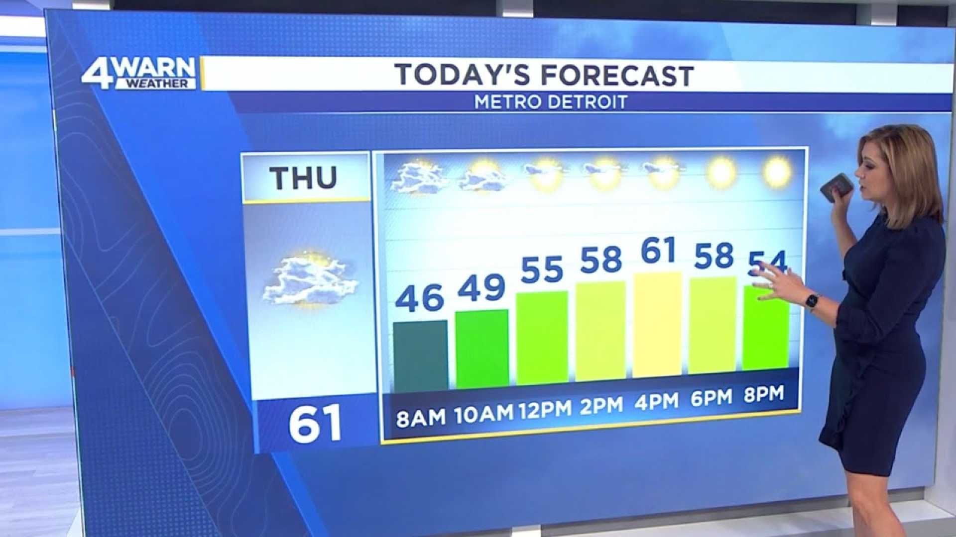 Metro Detroit Weather Forecast May 2025