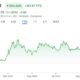 Microstrategy Stock Bitcoin Price News