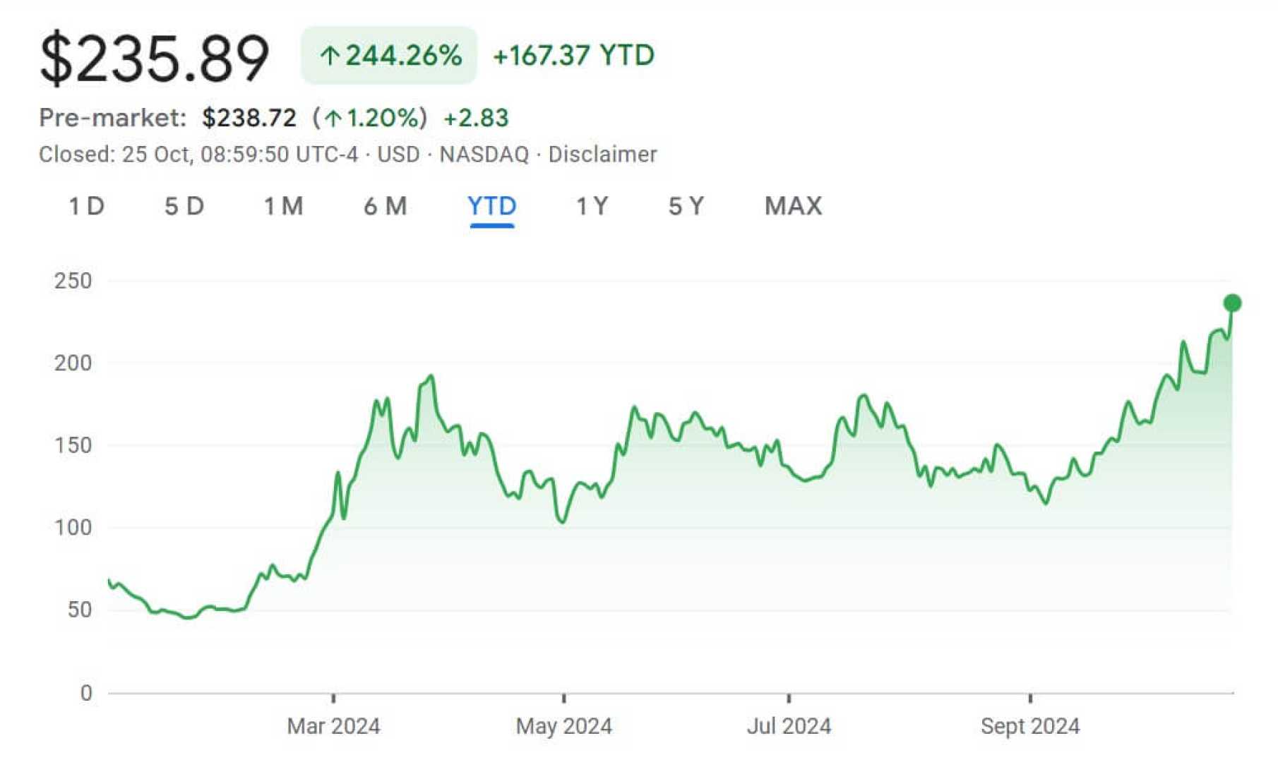 Microstrategy Stock Bitcoin Price News