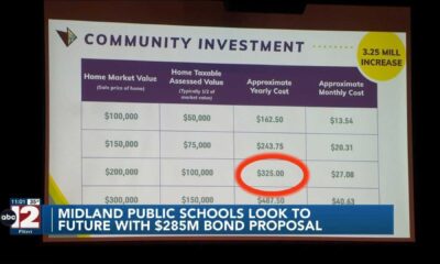 Midland Voters School Bond Proposal