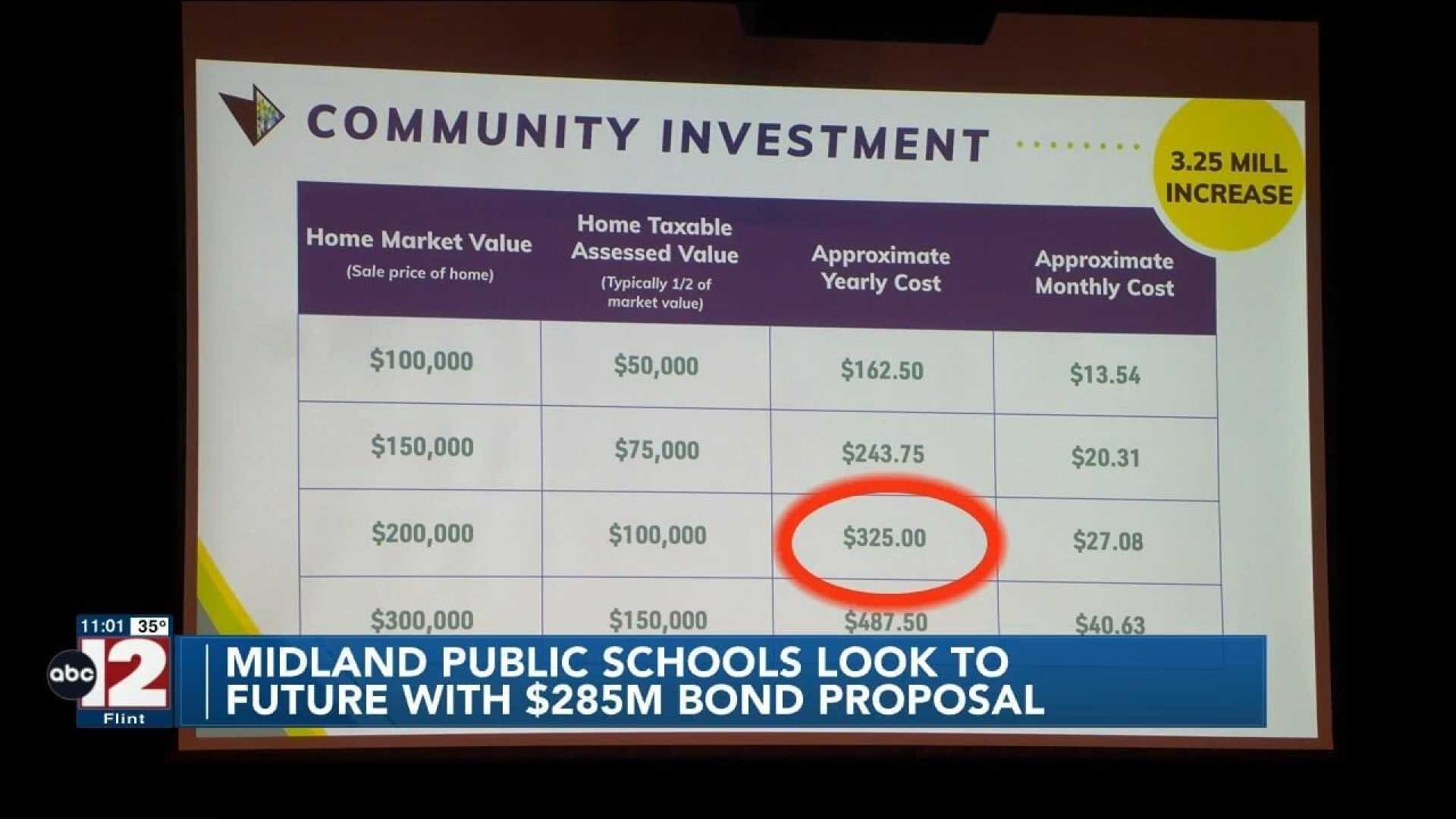Midland Voters School Bond Proposal