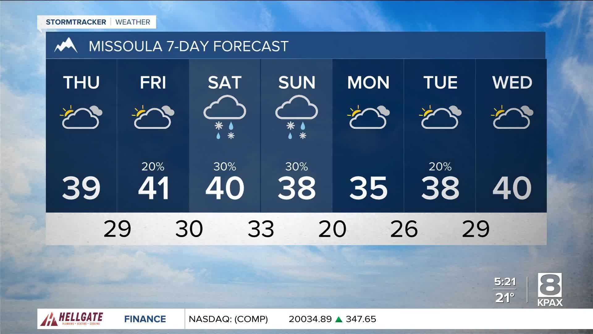 Missoula Weather Forecast Rain Snow