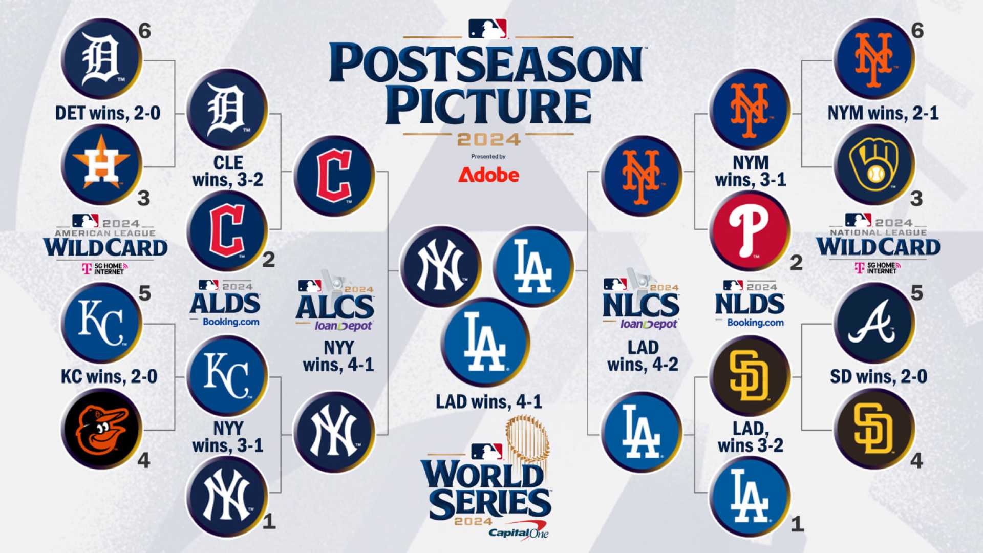 Mlb Baseball Teams Highlights Injuries Standings