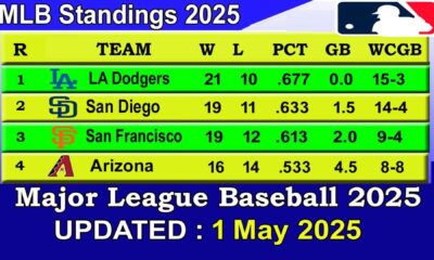 Mlb Team Standings May 2025