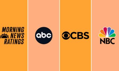 Morning News Shows Audience Ratings